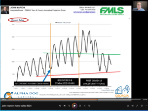 Home Sales Volume Data Atlanta 2024