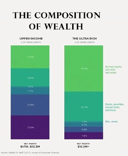 Wealth graphic for accredited investor fix and flip profits.